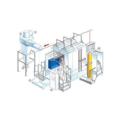 1.2mm Steel Automated Powder Coating Line High Speed Industrial Powder Coating Systems