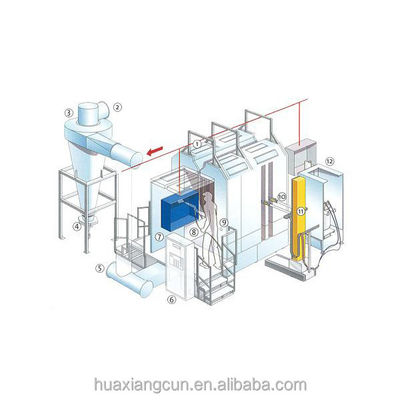 Professional Powder Coating Equipment for Metal Panel Surface Finishing Customized
