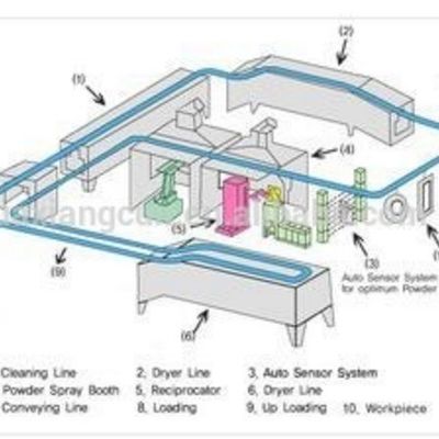 4000KG Industrial Drying Oven for Powder Coating and Professional Drying Booth System